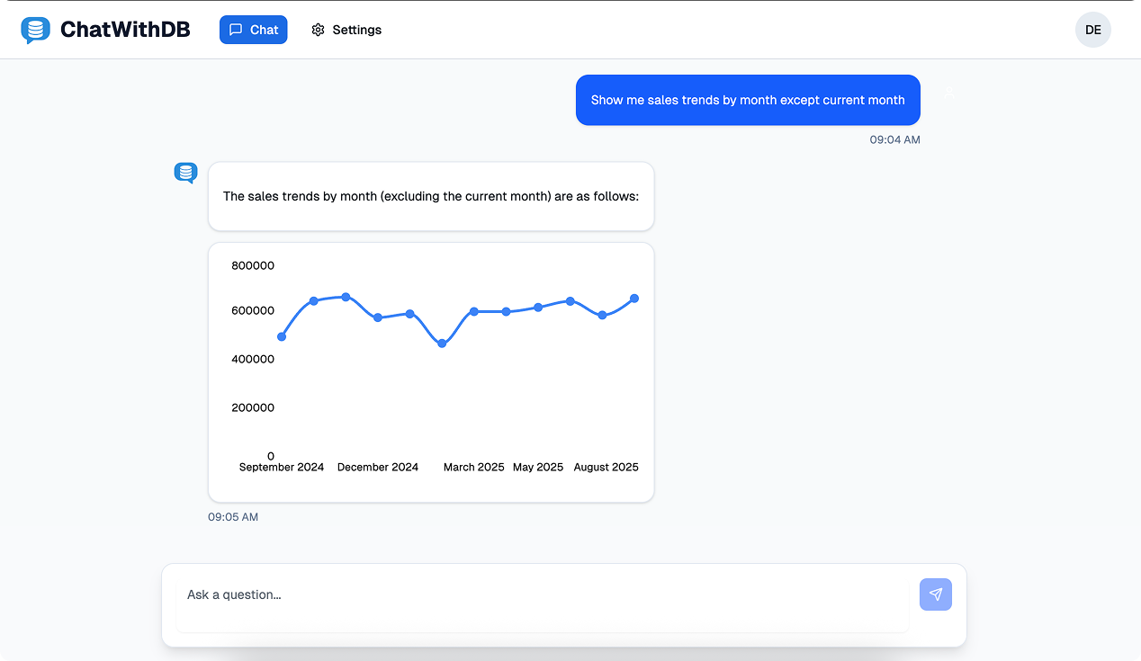 ChatWithDB Dashboard Screenshot